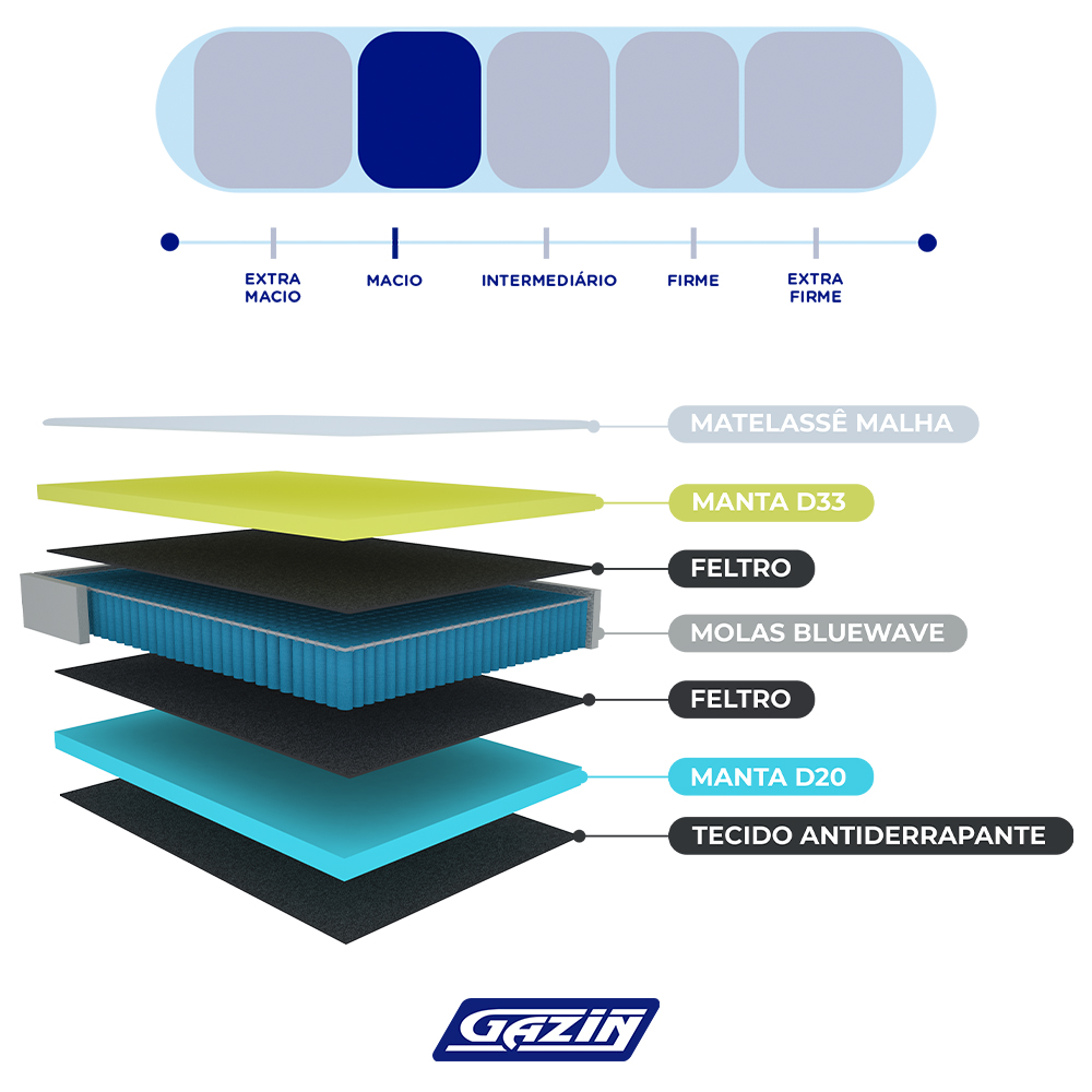 Colchão Casal Molas BlueWave Gazin Bossa Nova 138x188 — foto 6